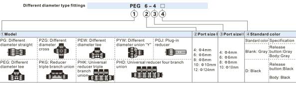 PGJ-Plug-in reducer