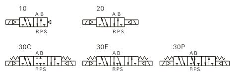 6HV Series Integrated solenoid valve