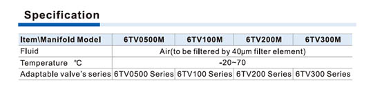 6TV/6TA Series Manifold