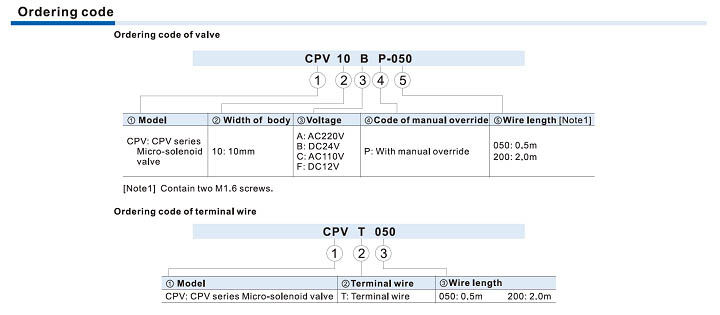 CPV10 Series Micro-solenoid valve