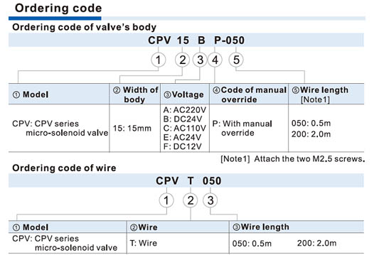 CPV15 Series Micro-solenoid valve