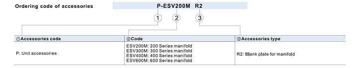 ISO 5599-1 Solenoid valves ESV Series