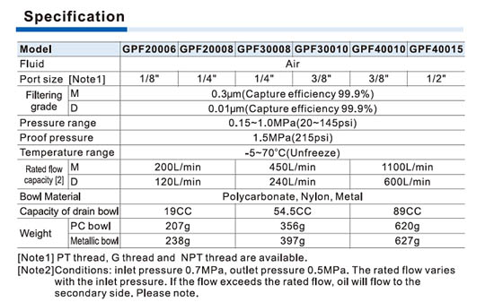 GPF Series Oil mist filter