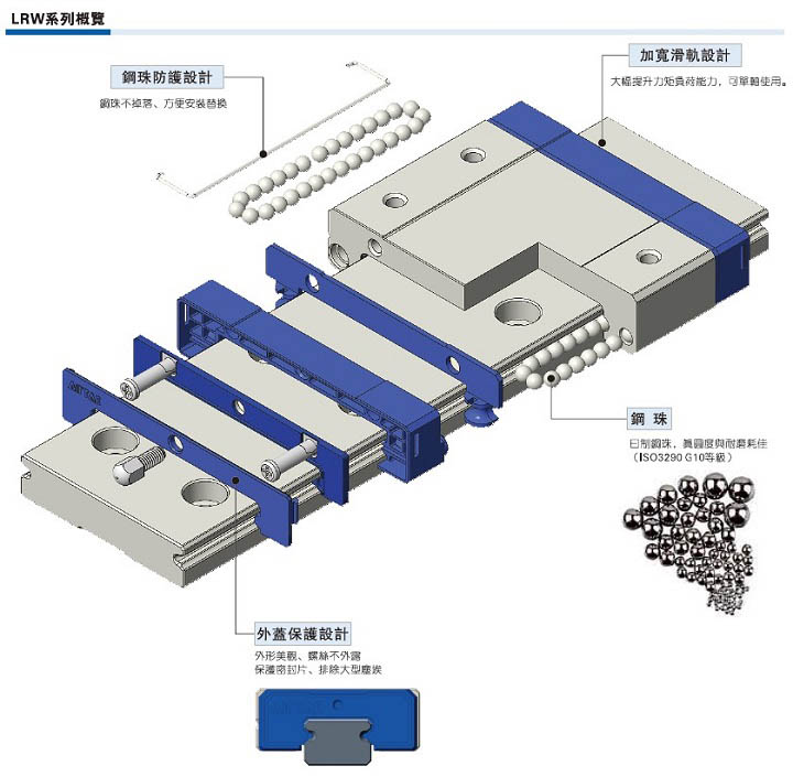 LRW系列微型線性滑軌（寬型）