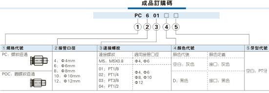 PC螺纹直通快插接头订购码 